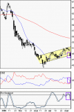 Sanofi-Aventis : Sous sa MM20