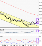 Alcatel : En route vers la MMe150