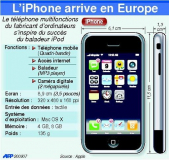 L'iPhone arrive en France