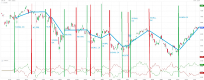 Analyse graphique : pertinence du signal VORTEX