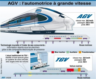 Alstom présente son nouveau train à grande vitesse