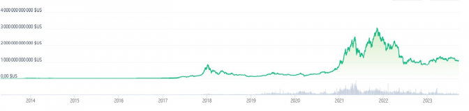 L'expansion des cryptomonnaies est-elle finie? 