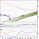 Soitec Silicon : Une action capricieuse