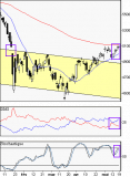 Un GAP sur le CAC 40 à dépasser (analyse gratuite)