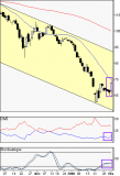 Wendel : Rebond sur support