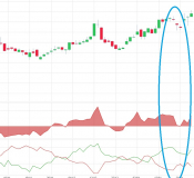 Ease of Movement & Vortex : Lire la psychologie collective quand le marché bouge… ou quand il glisse
