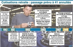 Retraites : Journée de concertation entre ministère et partenaires sociaux 