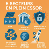 Les nouveaux territoires de la Bourse : 5 secteurs d’avenir à comprendre
