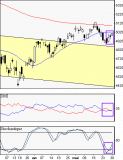 LA montagne russe du CAC 40 (analyse gratuite)