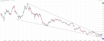 Action Casino : bientôt penny-stock?