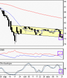Eiffage : Le calme plat