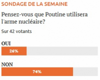 Le risque nucléaire : un quart de nos lecteurs y croient 