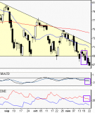 Saint Gobain : Sortie de triangle