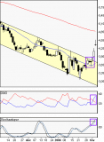 Altran : Proche des 4.85€