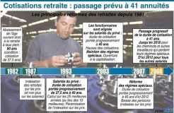 Retraites : Désaccords sur la durée de cotisations et sur la pénibilité au travail