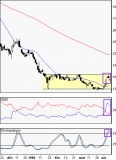 Rodriguez Group : Retour sur MM20