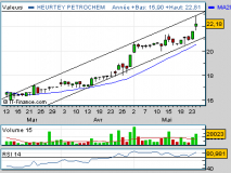 HEURTEY PETROCHEM : A bout de souffle?