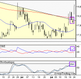 Gemalto : Une sortie de triangle qui se confirme
