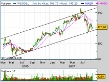 Wendel : figure intéressante