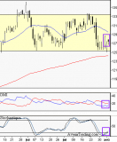 PPR - Un range horizontal