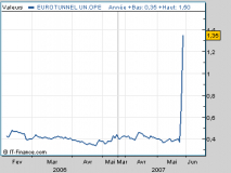 Eurotunnel : du pur délire!