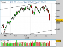 Bourse de Paris : au bord d'un krach boursier?