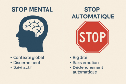 Stop mental vs. stop automatique : deux approches, deux philosophies
