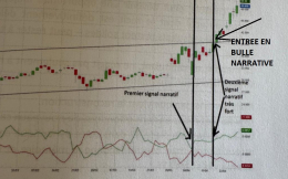 Comment investir sur une BULLE NARRATIVE ?