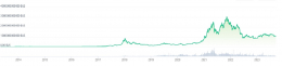 L'expansion des cryptomonnaies est-elle finie? 
