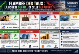 Krach des obligations et flambee des taux : consequences en bourse