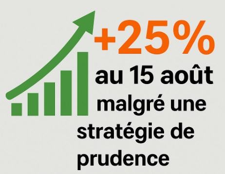Portefeuille CROISSANCE : +25% au 15 AOUT