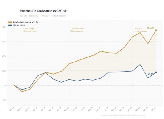 La morphologie narrative : resultats au bout de 18 mois